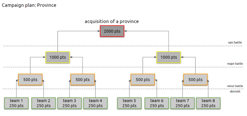 File:1050px-Campaign plan- Province.png