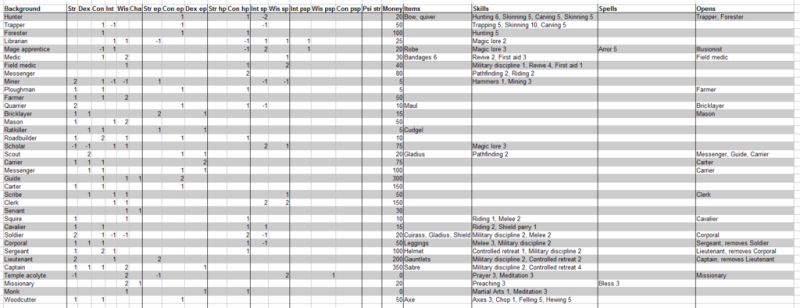 File:1024px-Bgstats2.png