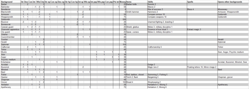 File:1024px-Bgstats1.png