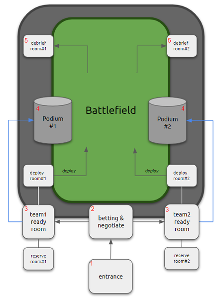 File:Anatomy of battle.png